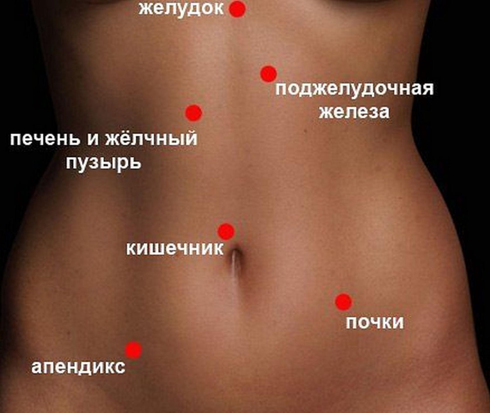 Сильно тянет левый. Боли в животе. Болит живот справа. Расположение боли в животе. Что справа внизу живота у женщин.
