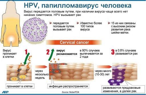 Прививка от вируса папилломы человека