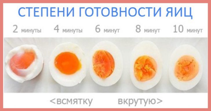 Сколько градусов в яйцах
