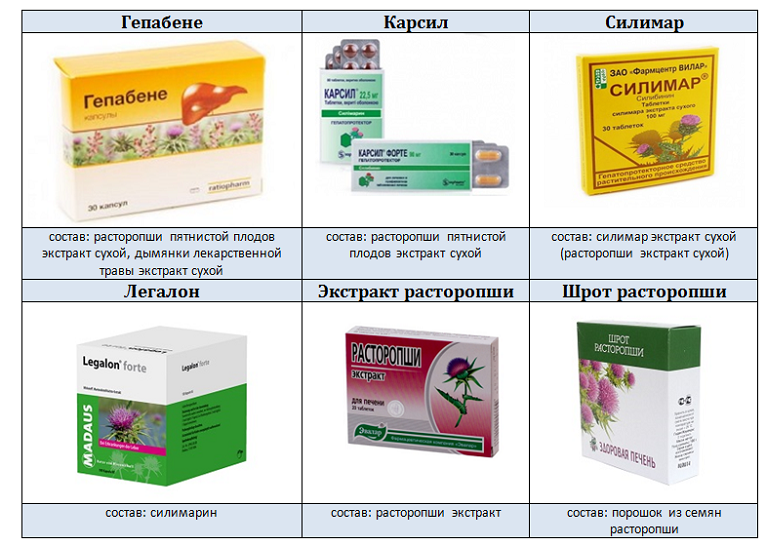 Препараты для лечения лекарственного гепатита